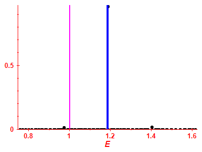 Strength function